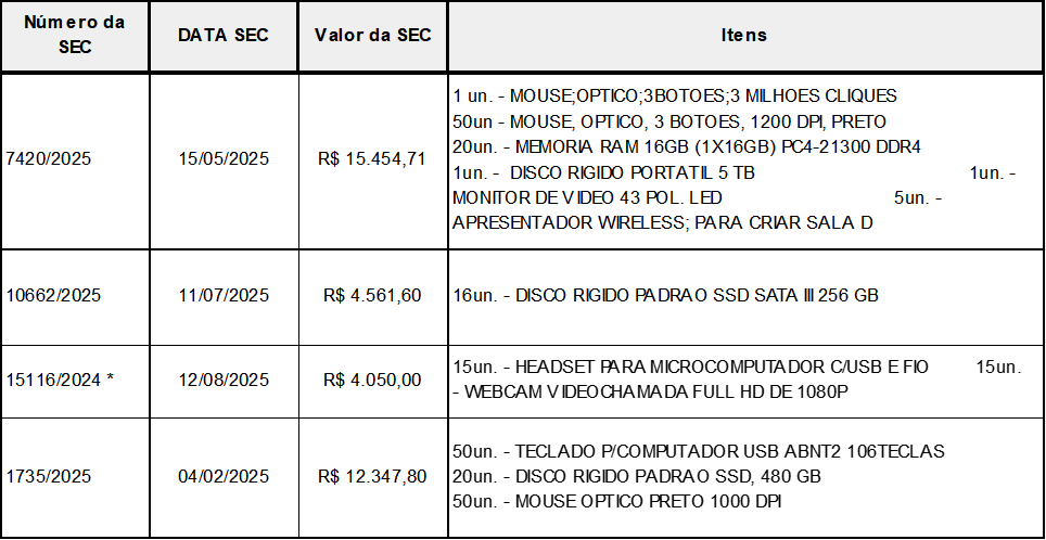 Acessórios em espera