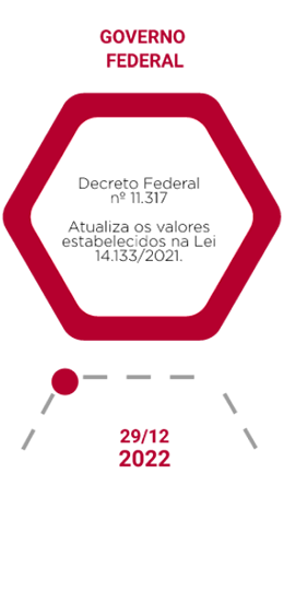 Linha-do-tempo_09